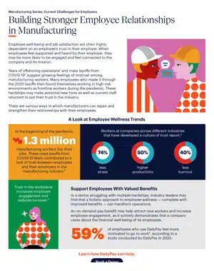 Infographic titled "Building Stronger Employee Relationships in Manufacturing" discussing employee wellness trends, benefits, and statistics, including a figure of 1.3 million manufacturing workers lost in 2021.