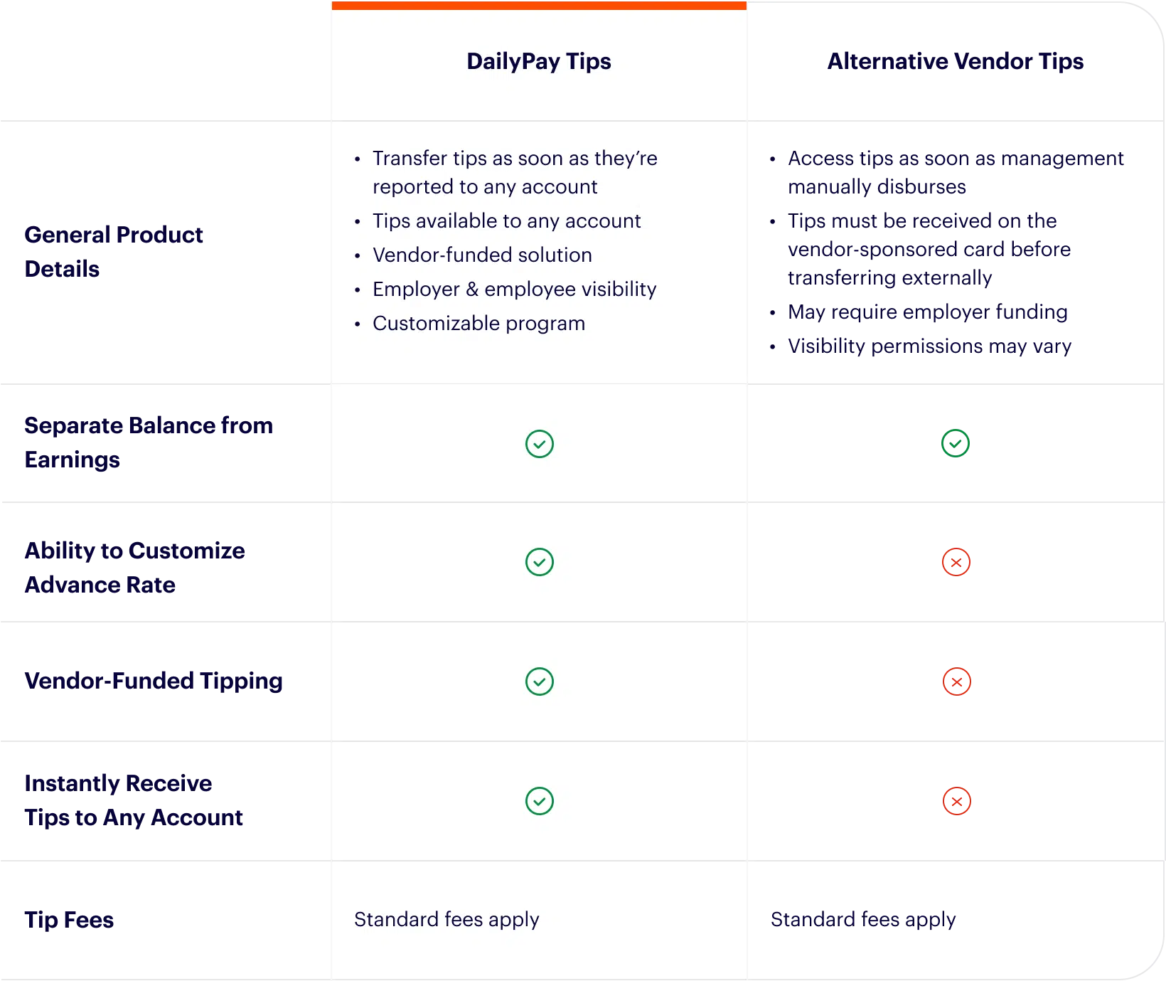compare cashless tipping platform features for best tip disbursement