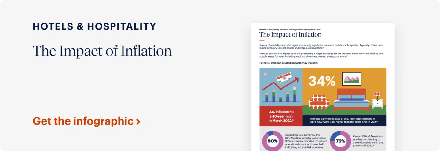 How Hotels May Help Employees Through Inflation - DailyPay