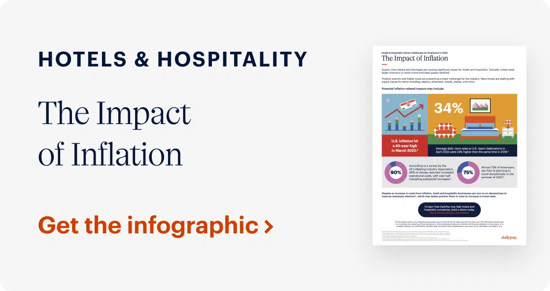 A graphic with the title “HOTELS & HOSPITALITY The Impact of Inflation” on the left in large text. On the right is a preview of an infographic showing various statistics, charts, and icons. Below this is "Get the infographic" with an orange arrow pointing to the right.