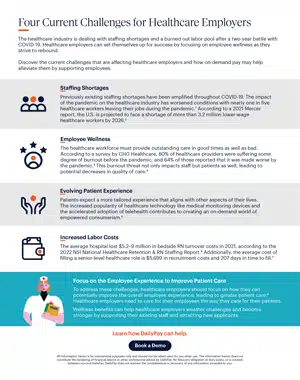 Infographic detailing four challenges in healthcare: staffing shortages, employee wellness, evolving patient experience, and financial issues. Highlights impact of COVID-19 and importance of employee-focused solutions.