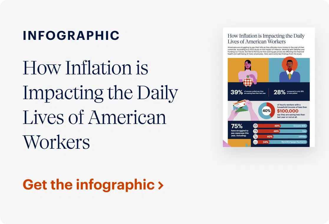 Infographic on the impact of inflation on American workers' daily lives. Contains statistics and visuals. Text reads: "Get the infographic.
