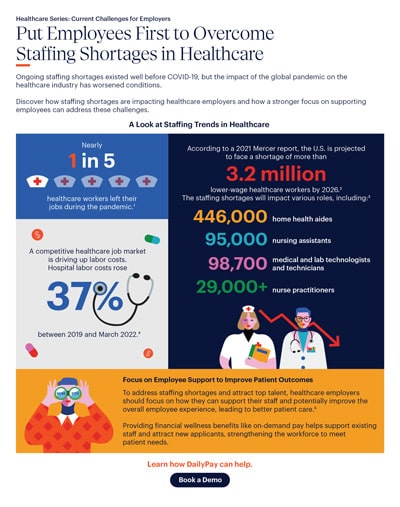 healthcare-thumbnail-infographic
