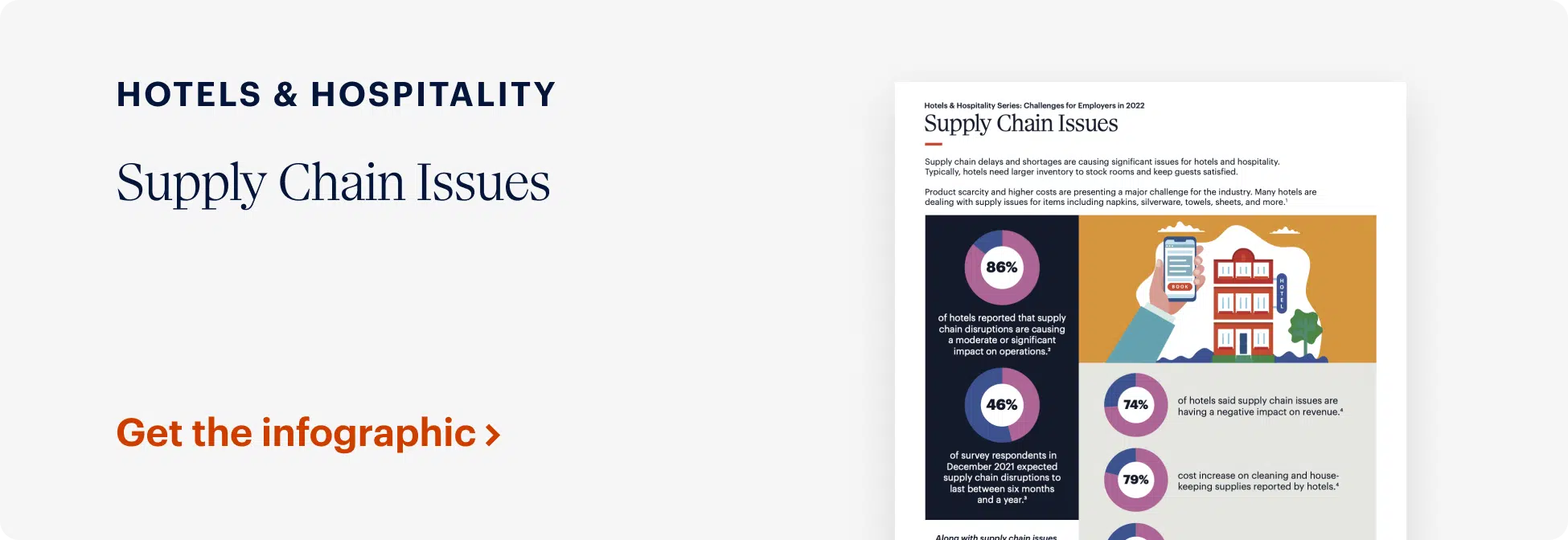 A flyer titled "Supply Chain Issues" discusses the impact on hotels and hospitality, featuring graphs and text. The flyer is promoted by the phrase, "Get the infographic.