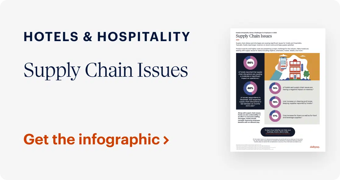 A marketing image titled "Supply Chain Issues" for the Hotels & Hospitality sector, prompting viewers to download an infographic.