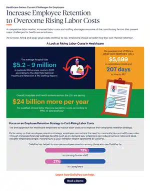 Infographic titled "Increase Employee Retention to Overcome Rising Labor Costs" discussing the financial impact of high turnover in healthcare and suggesting retention strategies to cut costs.