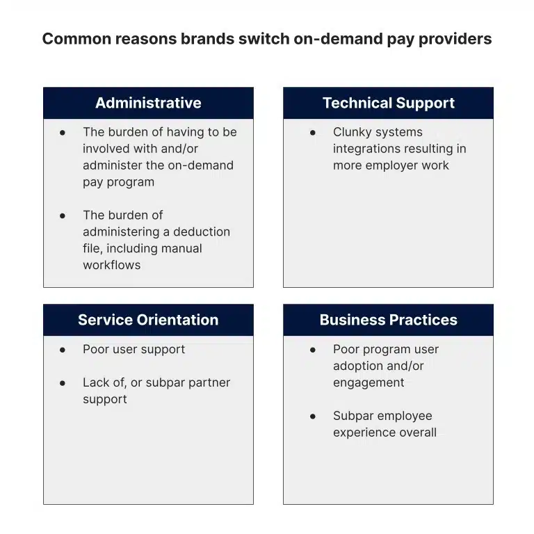 why you need on demand pay