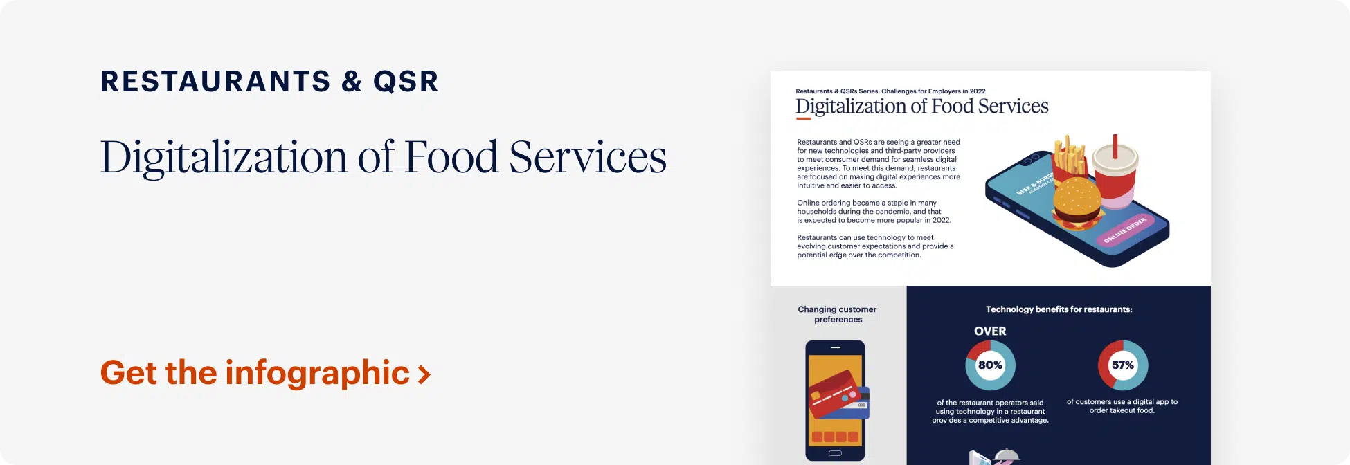 Infographic on the digitalization of food services with statistics and illustrations of food items and a smartphone. Text reads "Get the infographic.