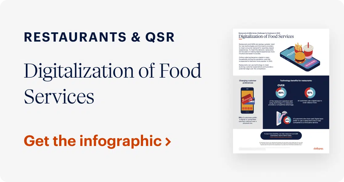 Infographic on digitalization of food services tailored for restaurants and quick service restaurants (QSR). Text reads "Get the infographic" in orange.