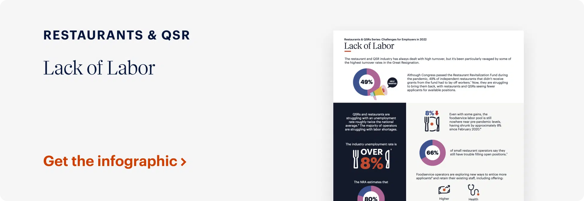 An infographic titled "Lack of Labor" highlighting the labor shortage in the restaurant and QSR industry, with various statistics and graphical elements. A prompt reads "Get the infographic >".