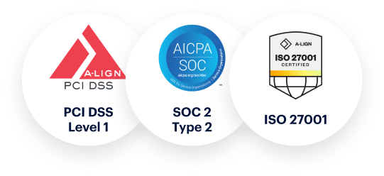 Three certification badges: PCI DSS Level 1 by A-Lign, SOC 2 Type 2 by AICPA SOC, and ISO 27001 certified by A-Lign.