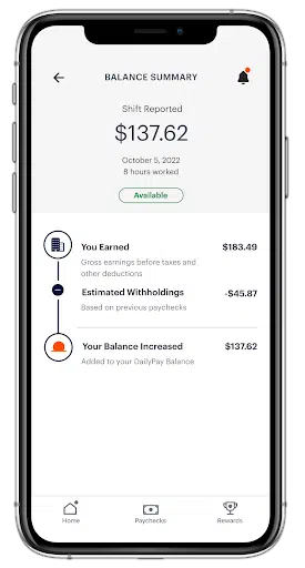 A smartphone screen displays a balance summary with a total of $137.62. It shows earnings of $183.49, withholdings of -$45.87, and a summary of available balance and shift details.